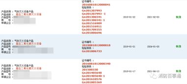13類消防產品取消強制性3C認證，防火門相關咨詢需求上升